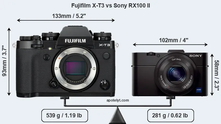Size Fujifilm X-T3 vs Sony RX100 II