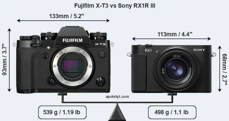 Size Fujifilm X-T3 vs Sony RX1R III