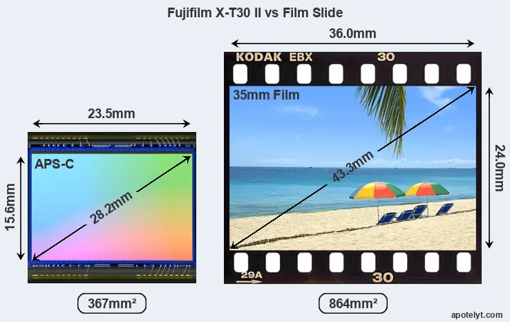 Fujifilm X-T30 II sensor measures