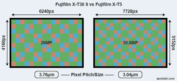 X-T30 II versus X-T5 MP