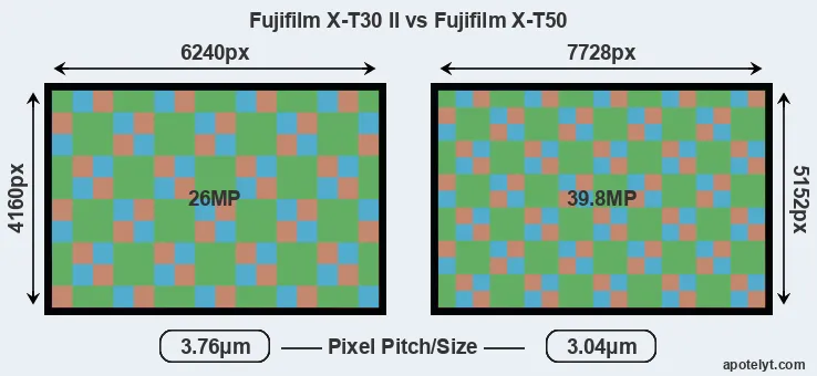 X-T30 II versus X-T50 MP