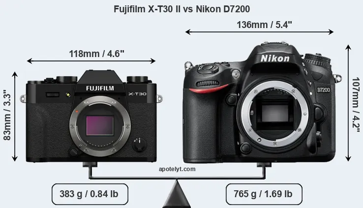 Size Fujifilm X-T30 II vs Nikon D7200