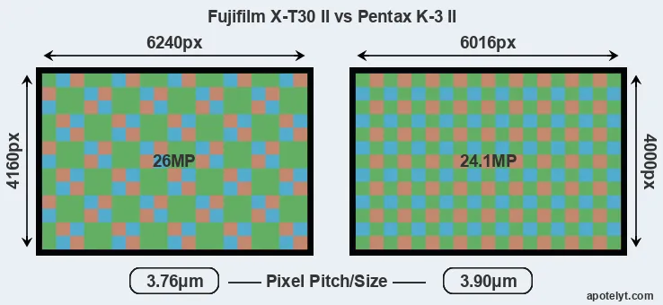 X-T30 II versus K-3 II MP