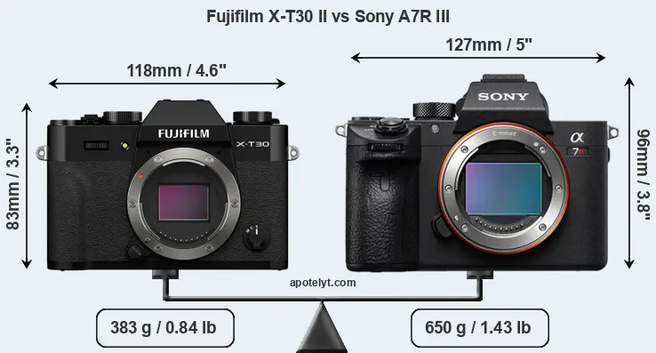 Size Fujifilm X-T30 II vs Sony A7R III