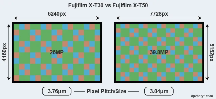 X-T30 versus X-T50 MP