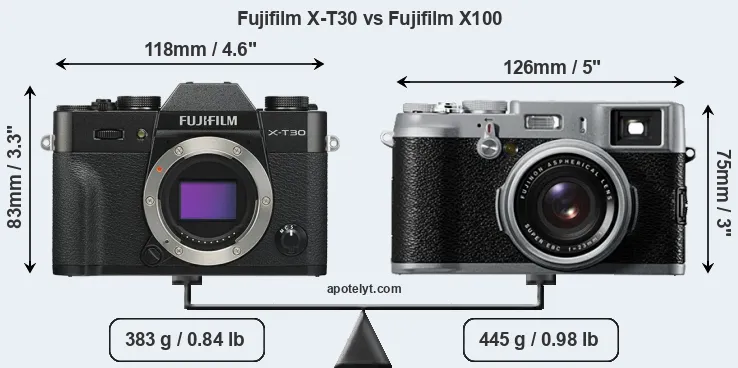 Size Fujifilm X-T30 vs Fujifilm X100