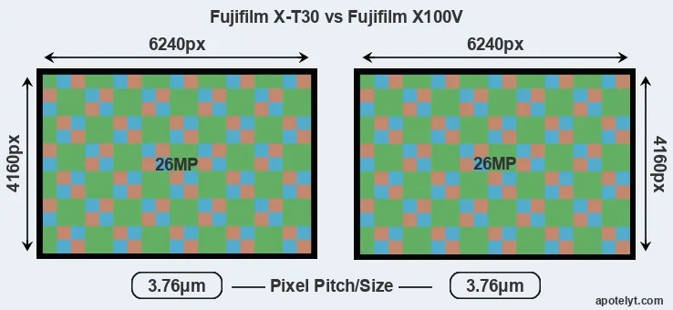 X-T30 versus X100V MP