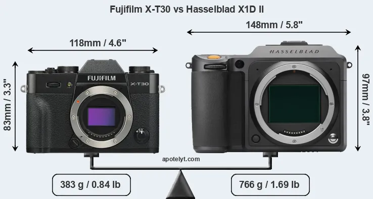 Size Fujifilm X-T30 vs Hasselblad X1D II