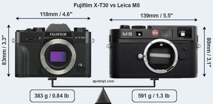 Size Fujifilm X-T30 vs Leica M8