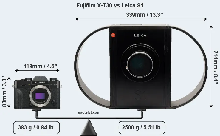 Size Fujifilm X-T30 vs Leica S1
