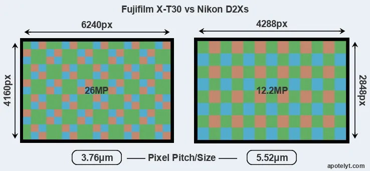 X-T30 versus D2Xs MP