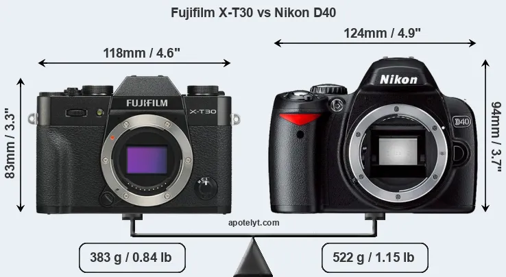 Size Fujifilm X-T30 vs Nikon D40