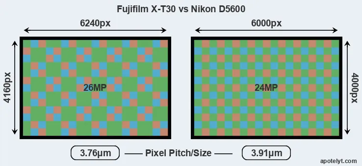 X-T30 versus D5600 MP