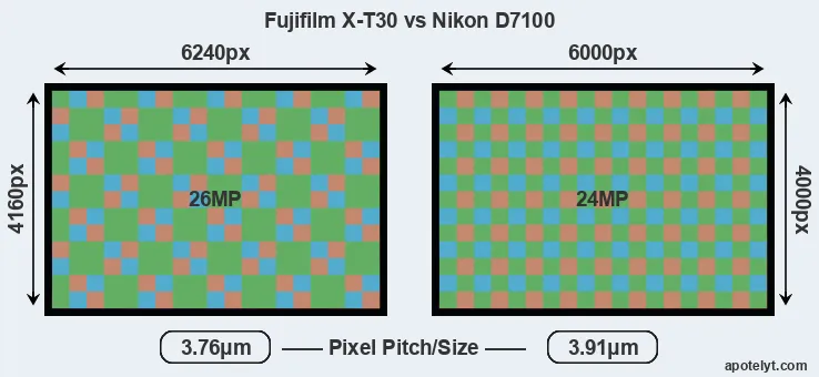 X-T30 versus D7100 MP
