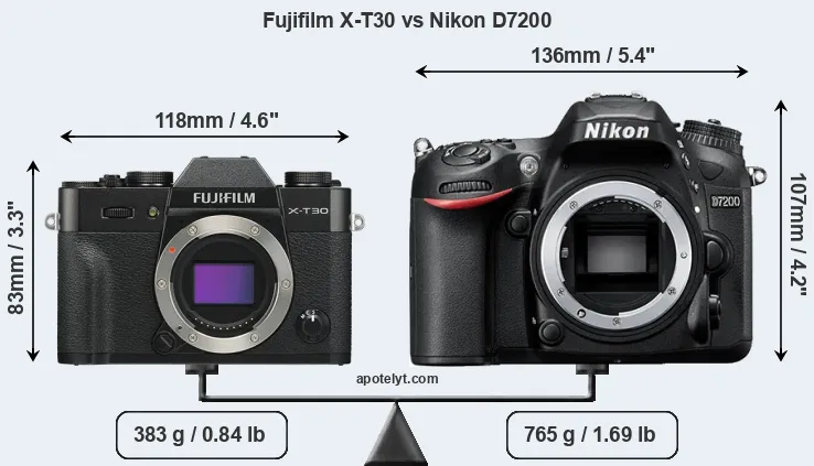 Size Fujifilm X-T30 vs Nikon D7200