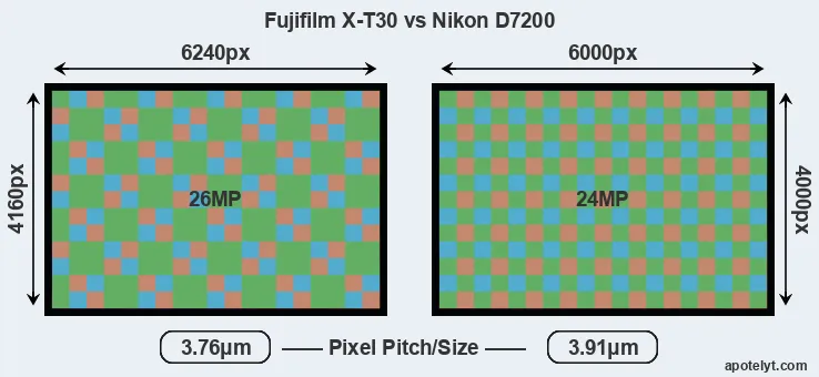 X-T30 versus D7200 MP
