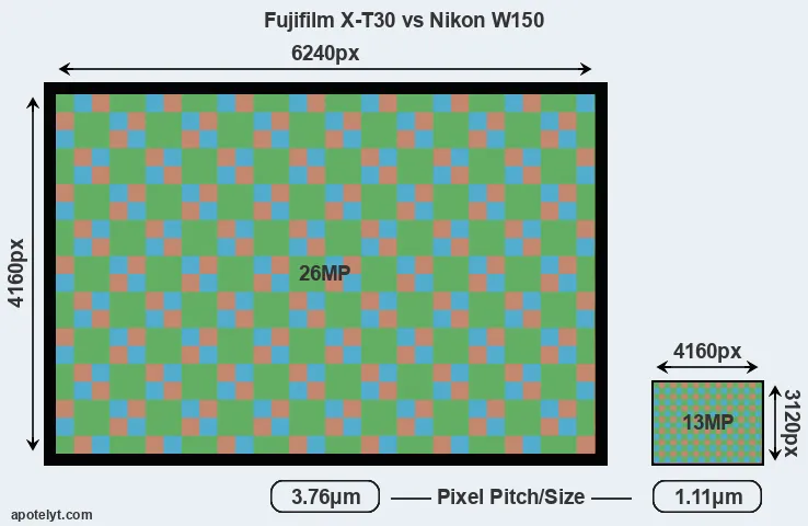X-T30 versus W150 MP