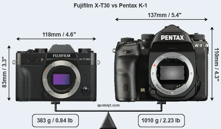Size Fujifilm X-T30 vs Pentax K-1