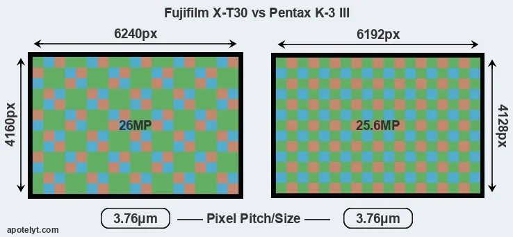 X-T30 versus K-3 III MP