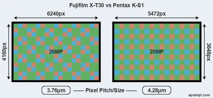 X-T30 versus K-S1 MP