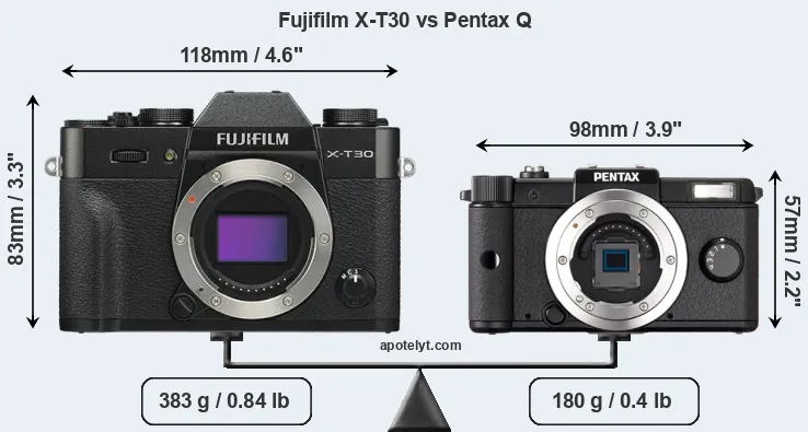 Size Fujifilm X-T30 vs Pentax Q