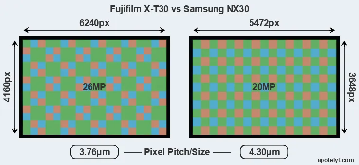 X-T30 versus NX30 MP