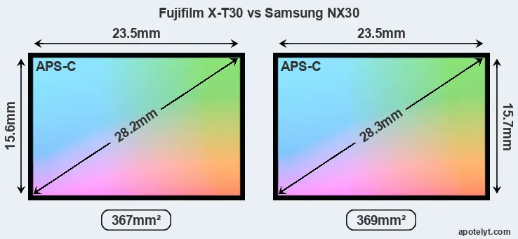 Fujifilm X-T30 and Samsung NX30 sensor measures