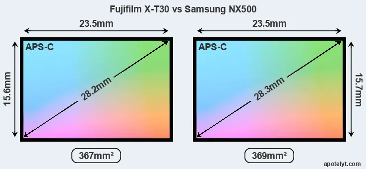 Fujifilm X-T30 and Samsung NX500 sensor measures