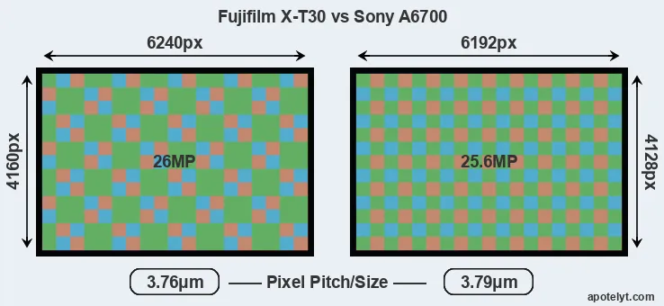 X-T30 versus A6700 MP