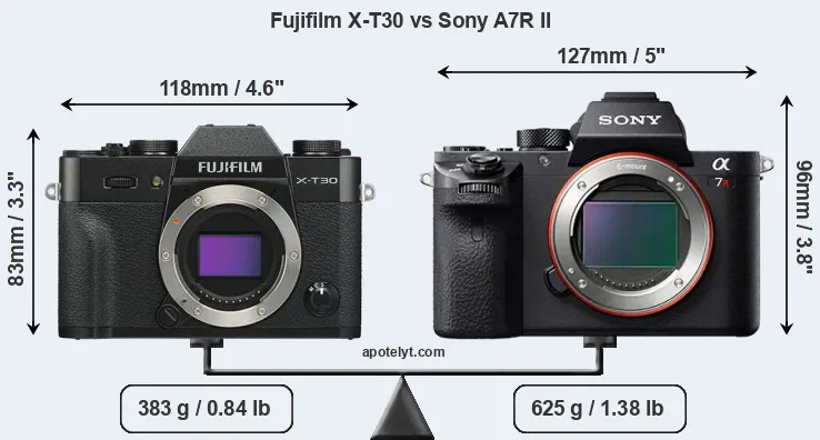 Size Fujifilm X-T30 vs Sony A7R II