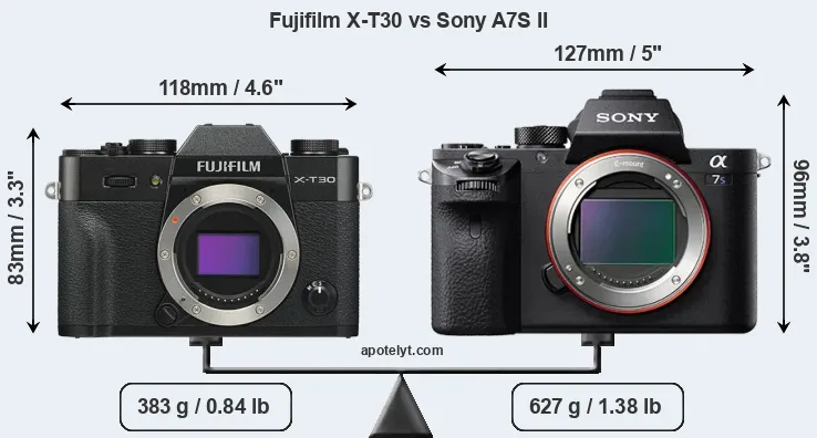 Size Fujifilm X-T30 vs Sony A7S II