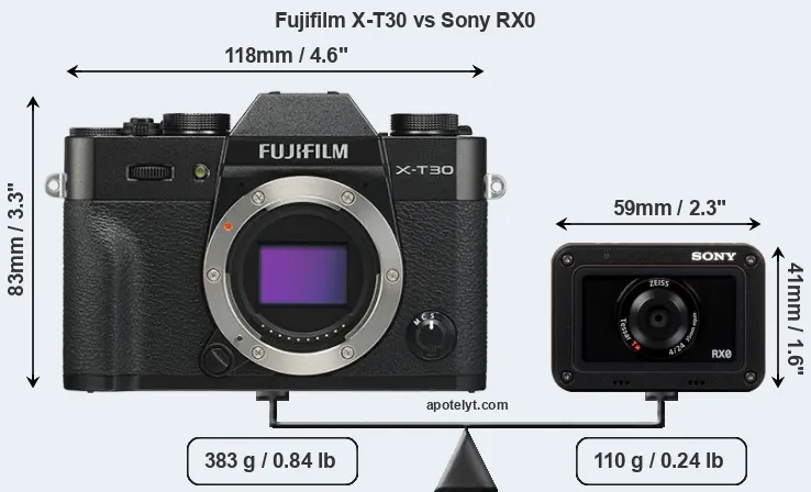 Size Fujifilm X-T30 vs Sony RX0