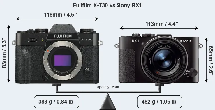 Size Fujifilm X-T30 vs Sony RX1