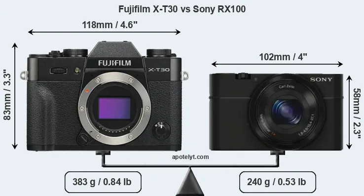 Size Fujifilm X-T30 vs Sony RX100