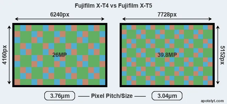 X-T4 versus X-T5 MP
