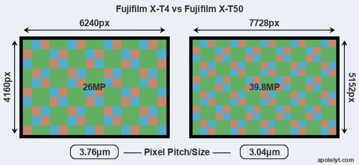 X-T4 versus X-T50 MP