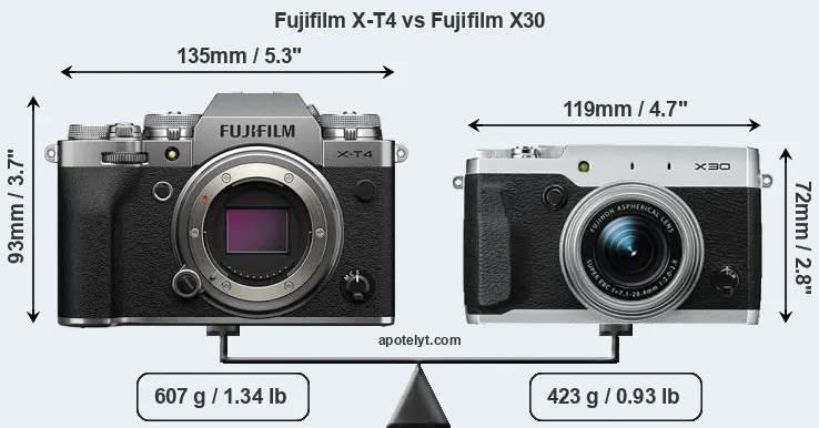 Size Fujifilm X-T4 vs Fujifilm X30