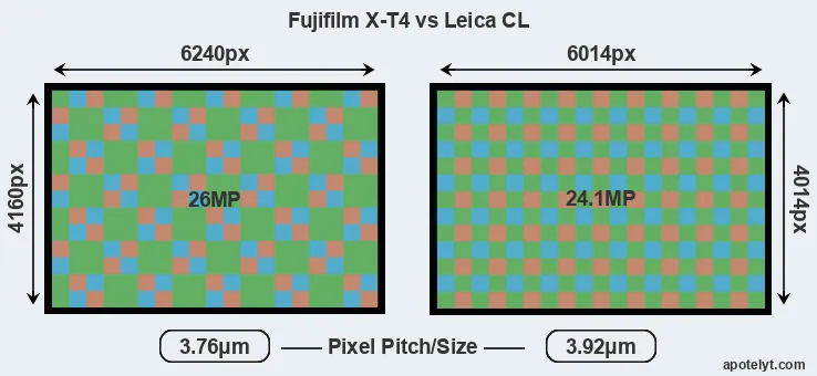 X-T4 versus CL MP