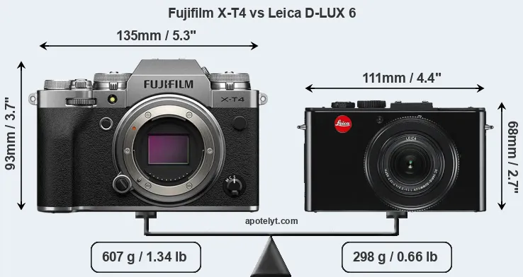 Size Fujifilm X-T4 vs Leica D-LUX 6