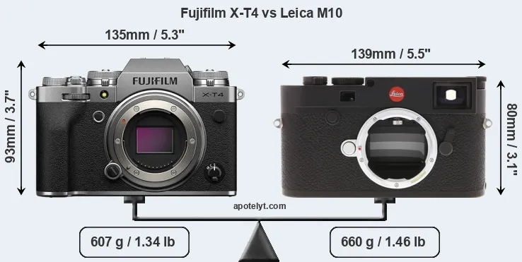 Size Fujifilm X-T4 vs Leica M10