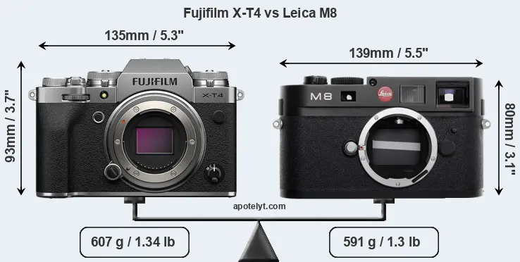 Size Fujifilm X-T4 vs Leica M8