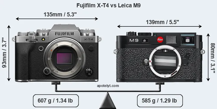 Size Fujifilm X-T4 vs Leica M9