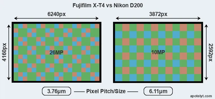 X-T4 versus D200 MP