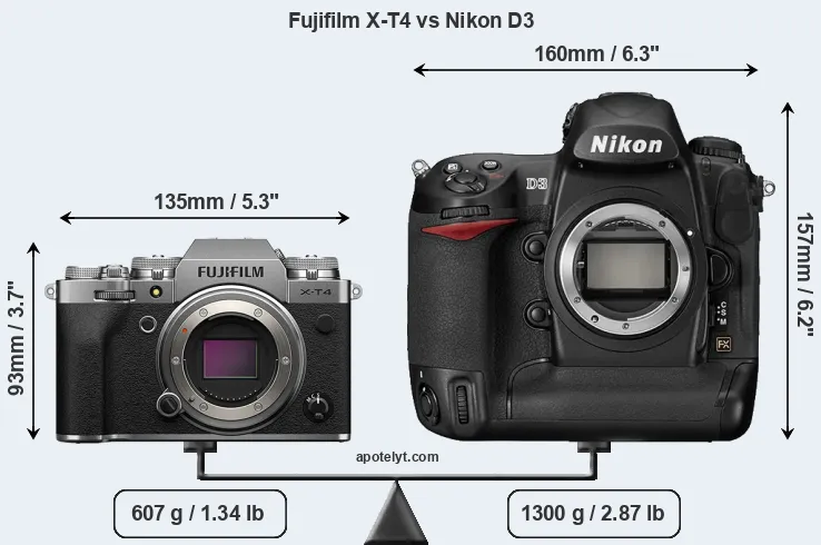 Size Fujifilm X-T4 vs Nikon D3