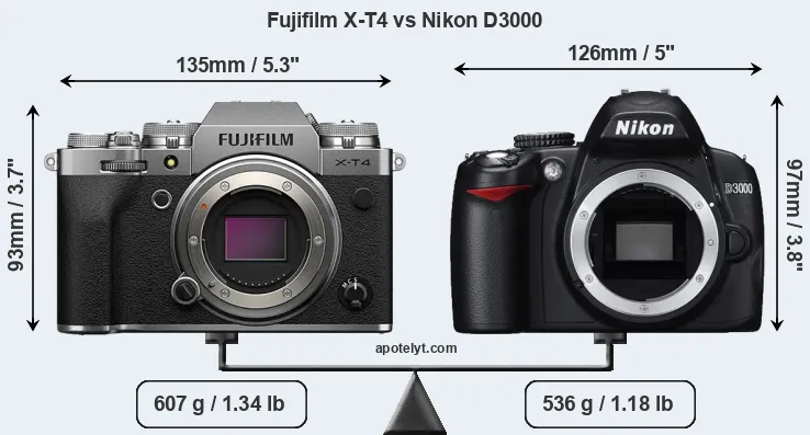 Size Fujifilm X-T4 vs Nikon D3000