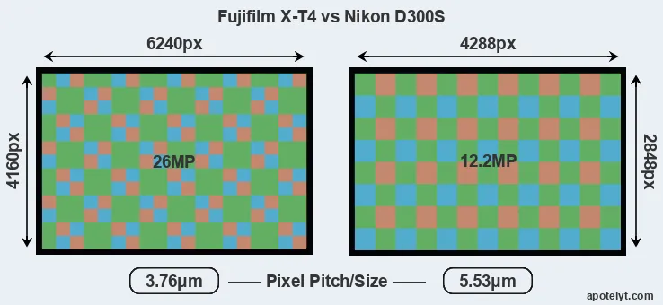 X-T4 versus D300S MP