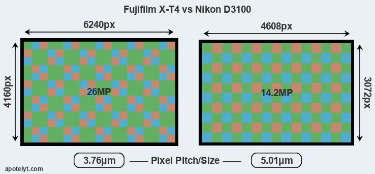 X-T4 versus D3100 MP