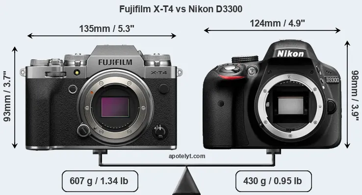 Size Fujifilm X-T4 vs Nikon D3300