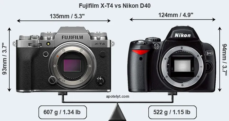 Size Fujifilm X-T4 vs Nikon D40