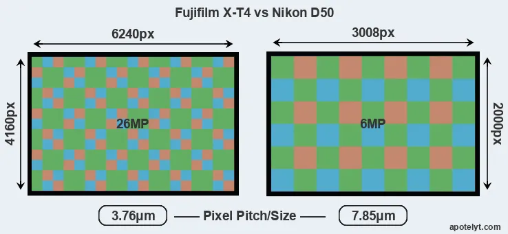 X-T4 versus D50 MP